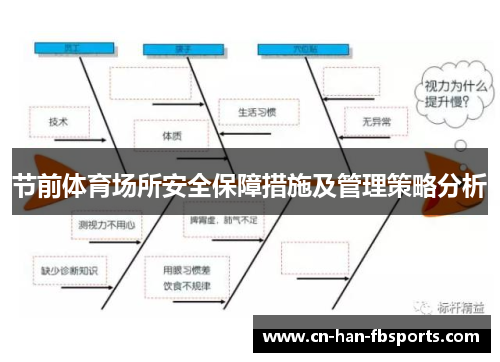 节前体育场所安全保障措施及管理策略分析