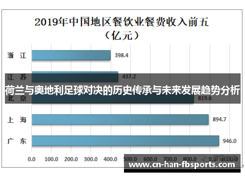 荷兰与奥地利足球对决的历史传承与未来发展趋势分析