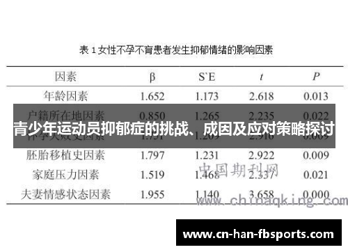 青少年运动员抑郁症的挑战、成因及应对策略探讨 青少年运动员抑郁症的挑战、成因及应对策略探讨