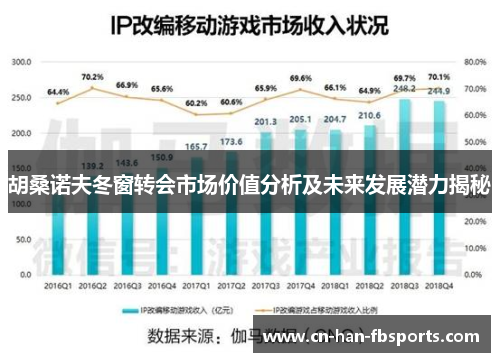 胡桑诺夫冬窗转会市场价值分析及未来发展潜力揭秘