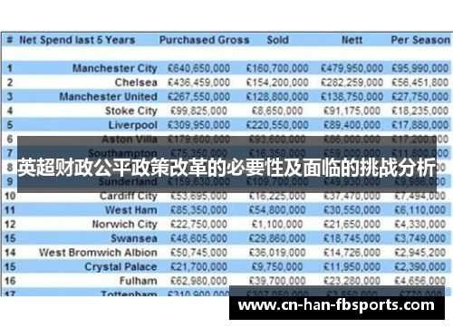 英超财政公平政策改革的必要性及面临的挑战分析