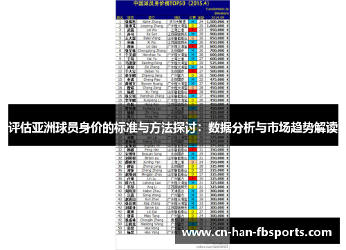 评估亚洲球员身价的标准与方法探讨：数据分析与市场趋势解读