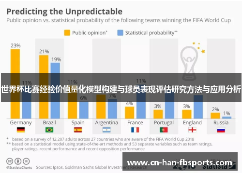 世界杯比赛经验价值量化模型构建与球员表现评估研究方法与应用分析